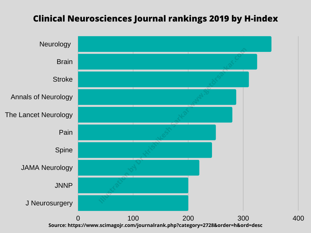 Mumbai Top Neurosurgeon